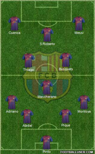 F.C. Barcelona Formation 2012