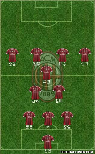 A.C. Milan Formation 2012