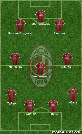 A.C. Milan Formation 2012