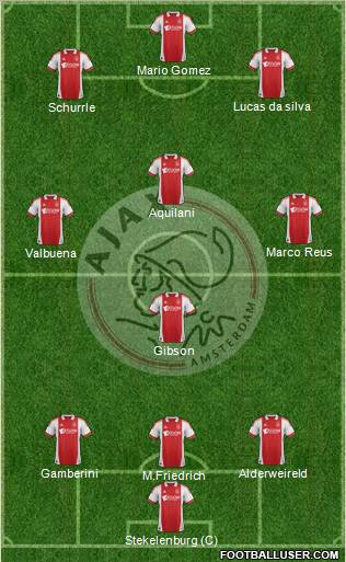 AFC Ajax Formation 2012