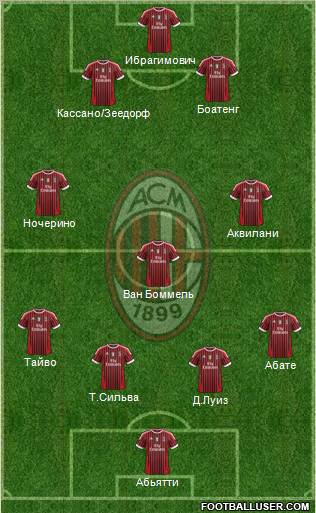 A.C. Milan Formation 2012