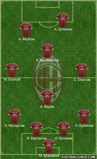 A.C. Milan Formation 2012