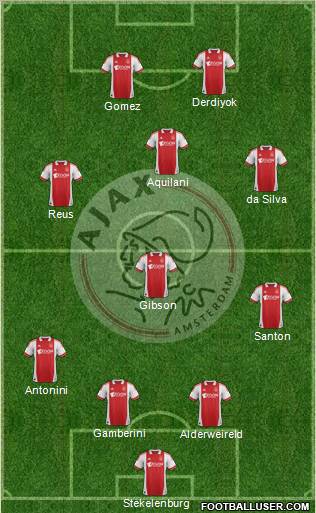 AFC Ajax Formation 2012