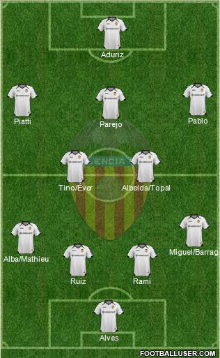Valencia C.F., S.A.D. Formation 2012