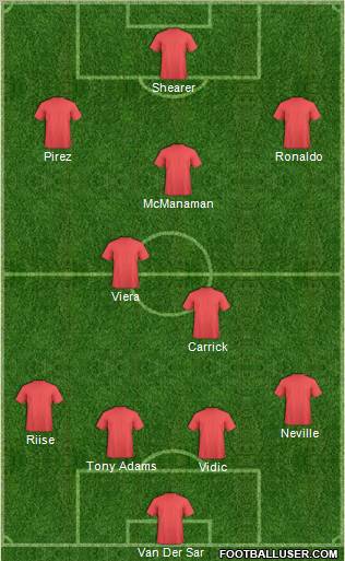 Dream Team Formation 2012