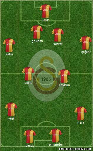 Galatasaray SK Formation 2012