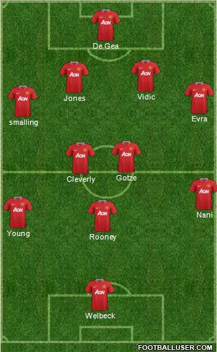Manchester United Formation 2012