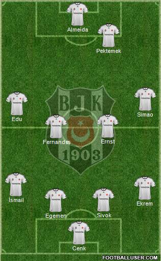 Besiktas JK Formation 2012