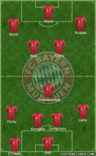 FC Bayern München Formation 2012