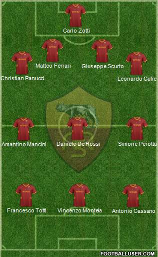 AS Roma Formation 2012