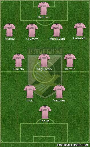 Città di Palermo Formation 2012