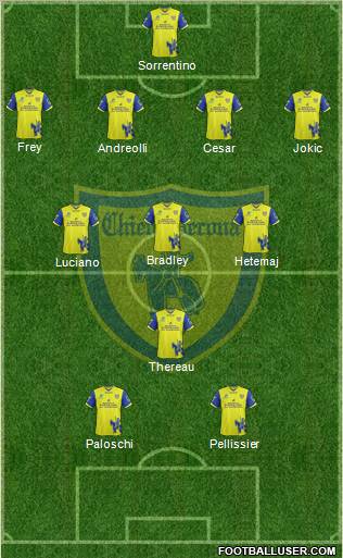Chievo Verona Formation 2012