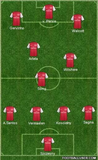Arsenal Formation 2012