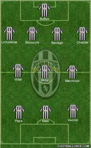 Juventus Formation 2012