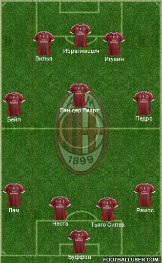 A.C. Milan Formation 2012