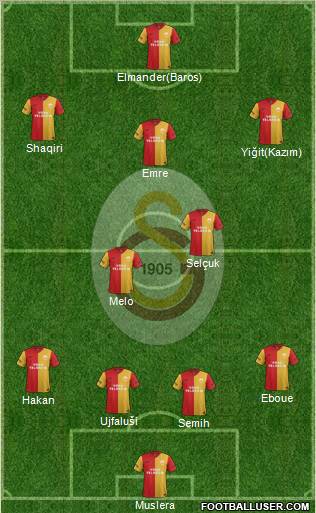 Galatasaray SK Formation 2012