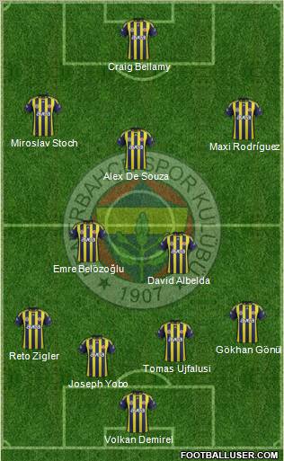 Fenerbahçe SK Formation 2012