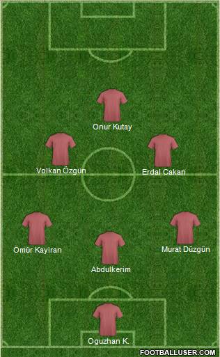 Dream Team Formation 2012