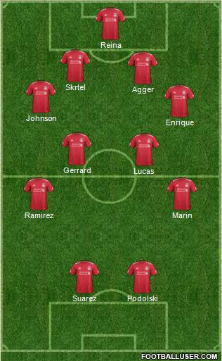 Liverpool Formation 2012