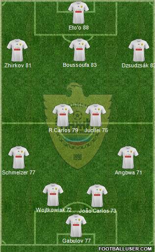 Anzhi Makhachkala Formation 2012