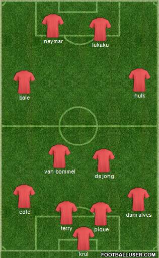 Champions League Team Formation 2012
