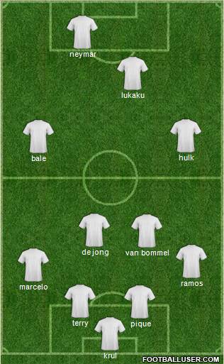 Champions League Team Formation 2012