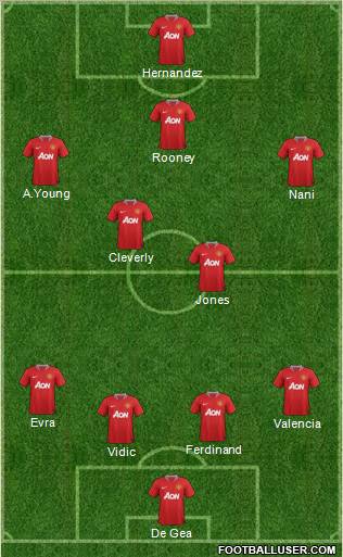 Manchester United Formation 2012