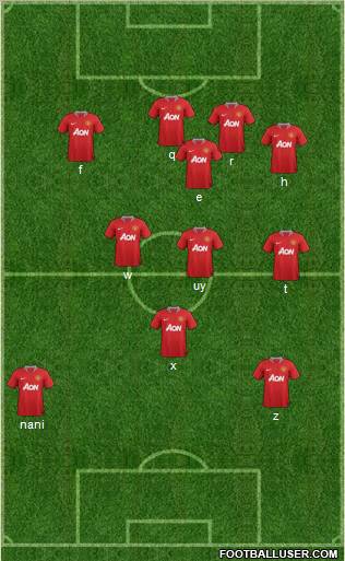 Manchester United Formation 2012
