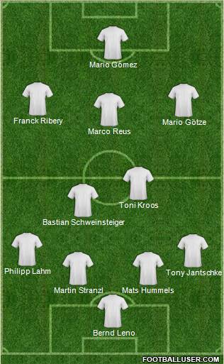Dream Team Formation 2012