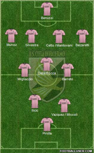 Città di Palermo Formation 2012