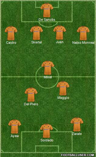 Wolverhampton Wanderers Formation 2012