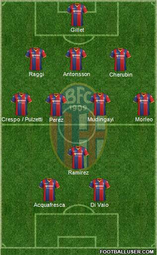 Bologna Formation 2012