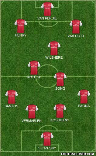 Arsenal Formation 2012