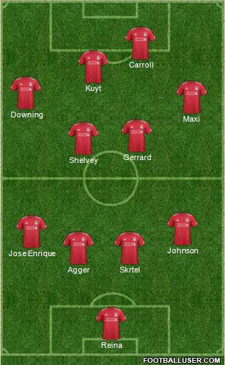 Liverpool Formation 2012