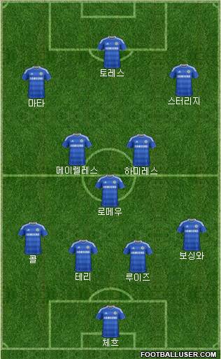 Chelsea Formation 2012