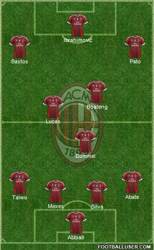 A.C. Milan Formation 2012