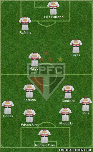 São Paulo FC Formation 2012