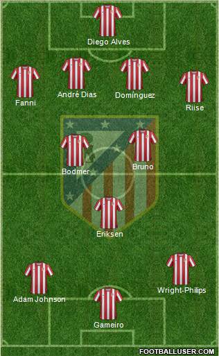 C. Atlético Madrid S.A.D. Formation 2012