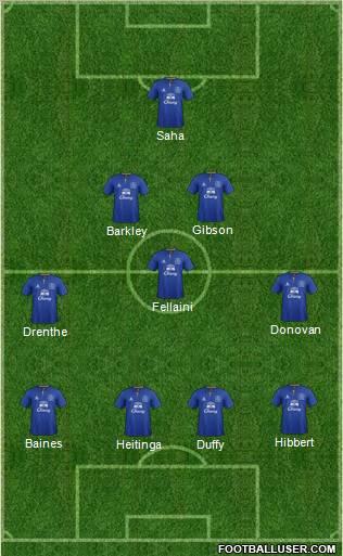 Everton Formation 2012