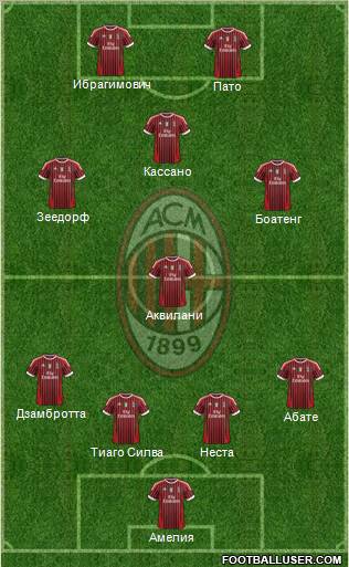 A.C. Milan Formation 2012