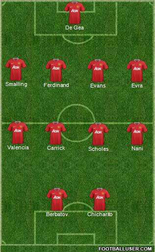 Manchester United Formation 2012