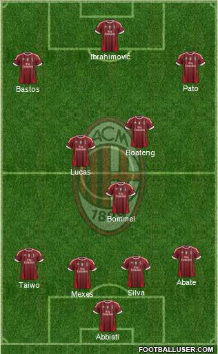 A.C. Milan Formation 2012
