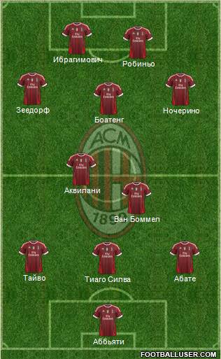 A.C. Milan Formation 2012