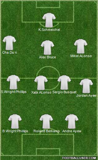 Championship Manager Team Formation 2012