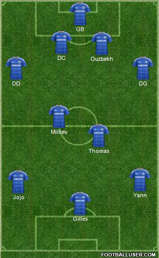 Chelsea Formation 2012