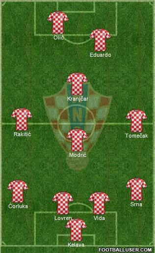 Croatia Formation 2012