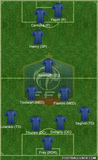 France Formation 2012