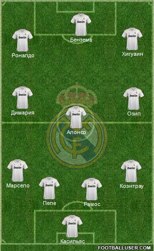 Real Madrid C.F. Formation 2012