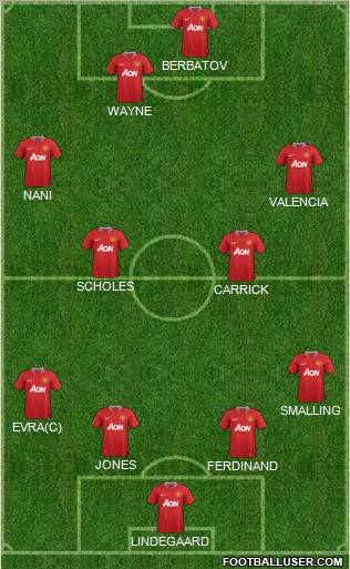 Manchester United Formation 2012