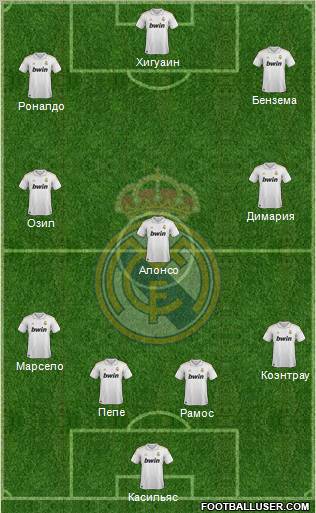 Real Madrid C.F. Formation 2012